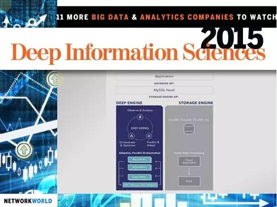 國外值得關注的十三家大數據與分析公司