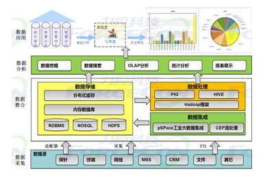 智能制造解決方案 高效數(shù)據(jù)處理與智能存儲服務