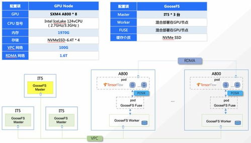 王登宇A(yù)IGC數(shù)據(jù)處理與存儲解決方案 高效、可靠的數(shù)據(jù)處理與存儲服務(wù)