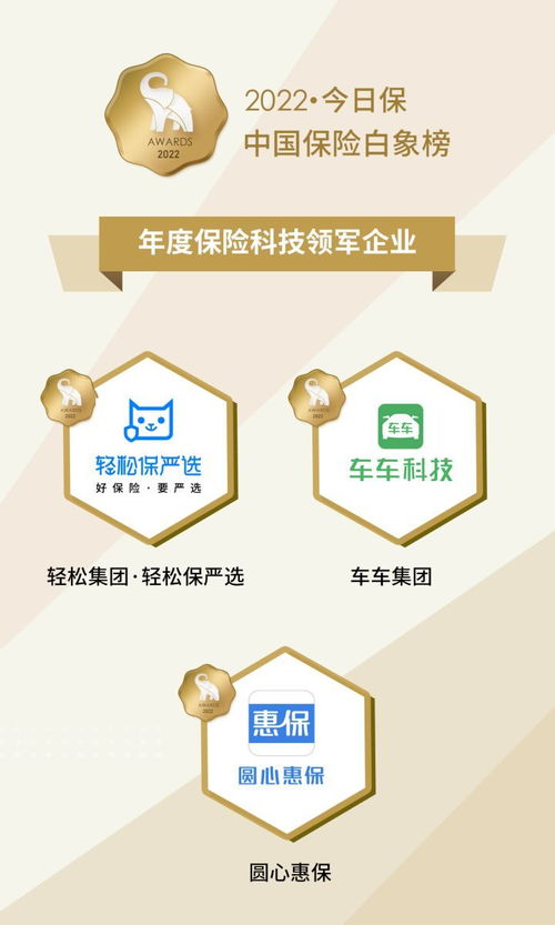 輕松集團 以科技賦能保險，以“輕松保嚴選”破解行業(yè)痛點，榮膺年度領(lǐng)軍企業(yè)