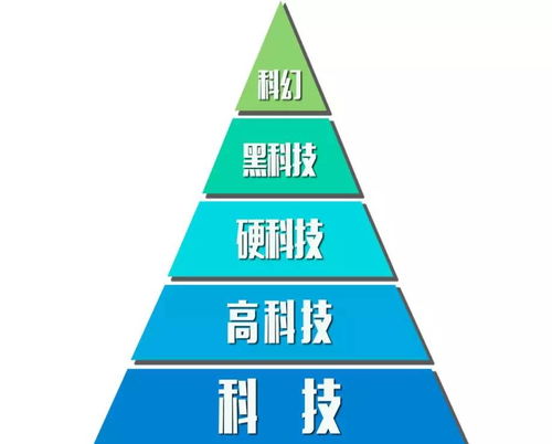 科技觸碰前沿 2018年中國硬科技領域發展排名評選規則正式公布，聚焦信息科技領域技術開發
